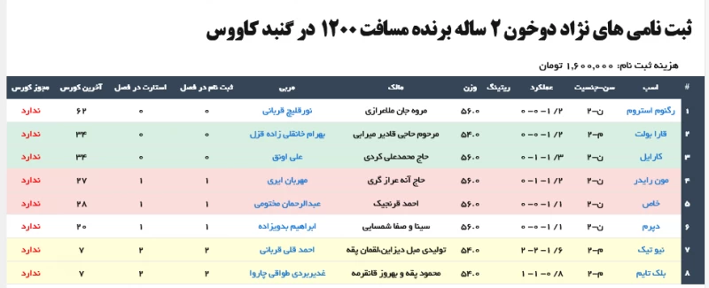 ثبت نام اسبدوانی
