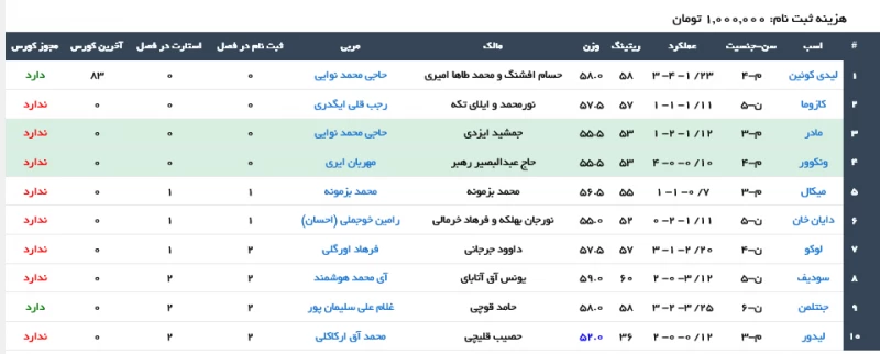 ثبت نام اسبدوانی