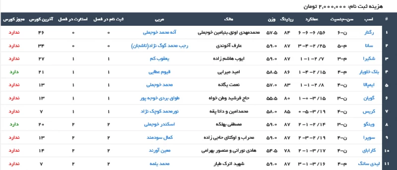 لیست ثبت نام اسبدوانی گنبد / ثبت نامی های نژاد ترکمن و دودخون !