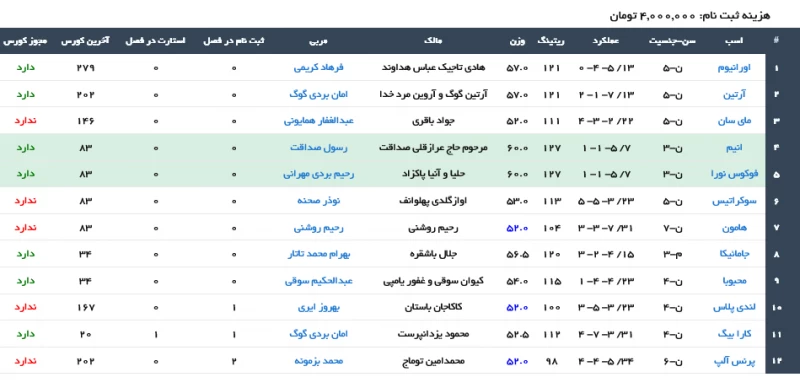 ثبت نام اسبدوانی