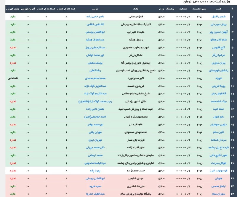 ثبت نام اسبدوانی