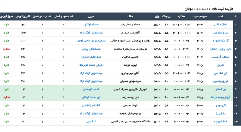 ثبت نام اسبدوانی