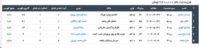 ثبت نام اسبدوانی