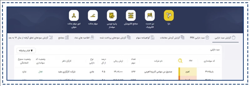 سهام عدالت متوفیان