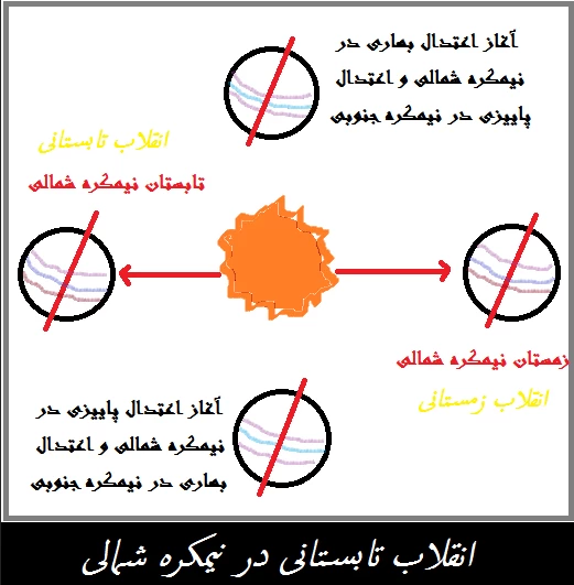 کوتاه ترین شب سال چه تاریخی و چند ساعت است ؟