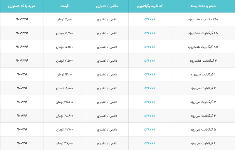 بهترین بسته اینترنت همراه اول یک ماهه