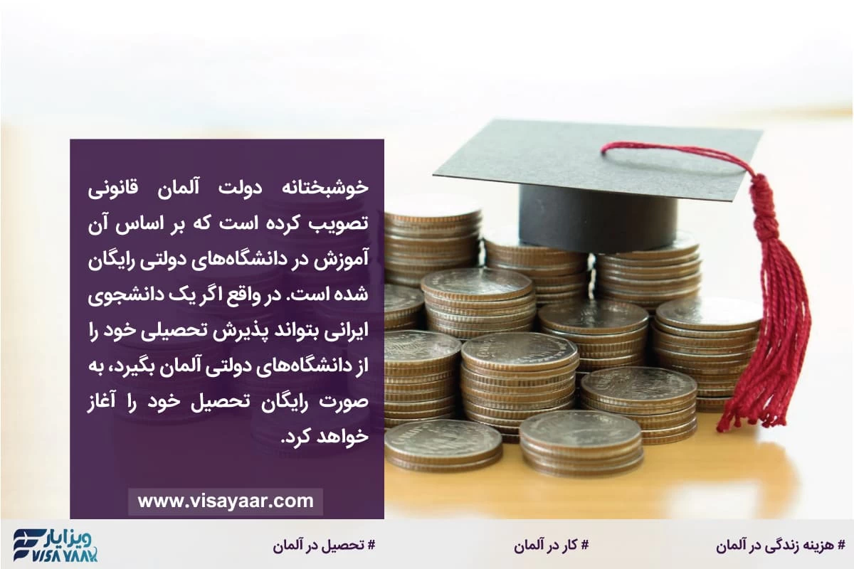 هزینه مهاجرت به آلمان از طریق تحصیل