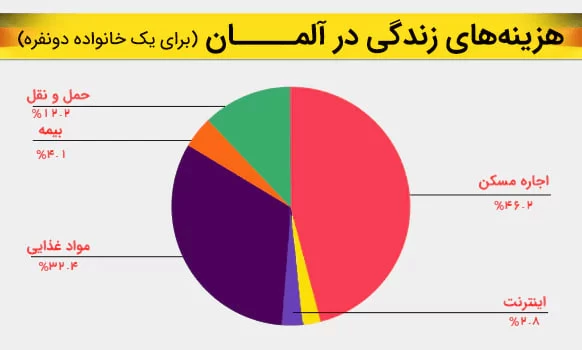 مهاجرت به آلمان با کمترین هزینه