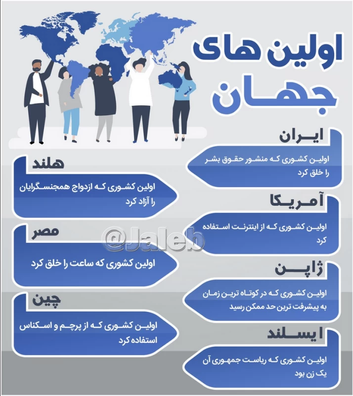 اولین های تاریخِ ایران و جهان کدامند ؟!