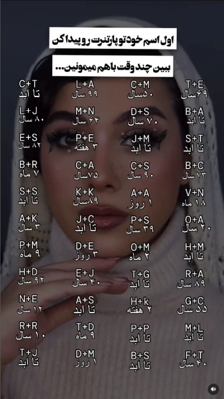 اول اسم خودت و عشقت رو بگو / ببین چند وقت با هم میمونین !