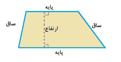 محاسبه مساحت و محیط ذوزنقه