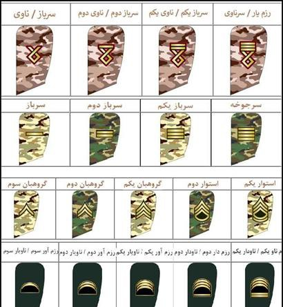 درجات نظامی