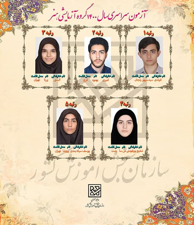 نفرات برتر کنکور هنر 1400