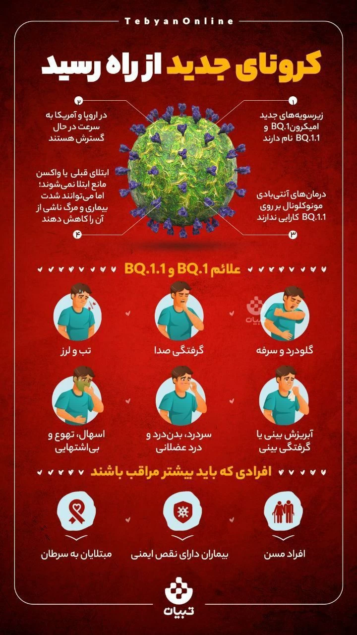 کرونا جدید