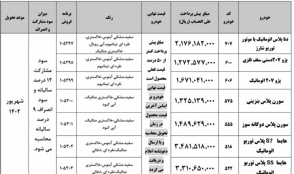 ثبت نام ایران خودرو به قیمت کارخانه