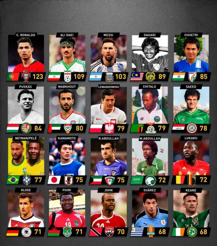 عکس علی دایی و رونالدو و مسی