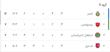 ساعت بازی برگشت پرسپولیس و النصر ۶ آذر ۱۴۰۲