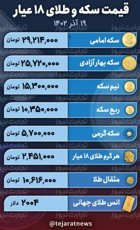 نرخ ارز دلار سکه طلا یورو / قیمت طلا امروز