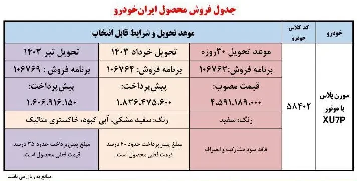 ثبت نام سورن پلاس xu7p آذر ۱۴۰۲ + قیمت و شرایط