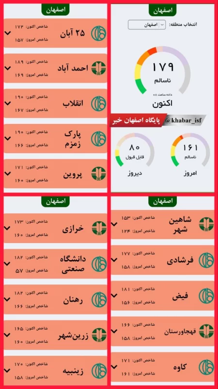 تعطیلی مدارس اصفهان