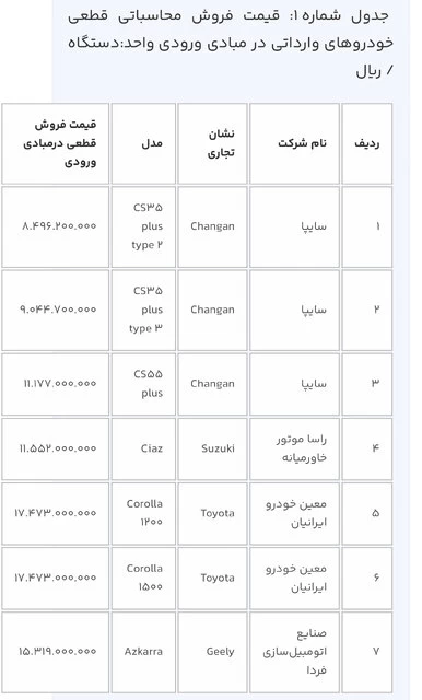 لیست خودروهای وارداتی سامانه یکپارچه خودرو + قیمت