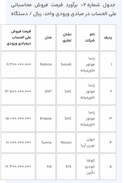 لیست خودروهای وارداتی سامانه یکپارچه خودرو + قیمت