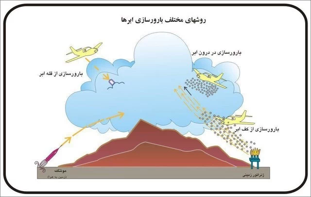 بارور کردن ابرها چیست/ چقدر طول میکشد و چقدر هزینه دارد ؟