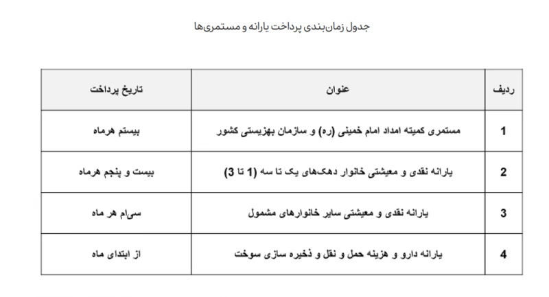 زمان واریز یارانه بهمن تغییر کرد /زمان جدید پرداخت یارانه ها