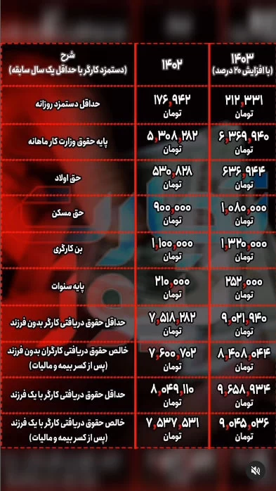 خبر جدید و فوری در مورد حقوق ۱۴۰۳ کارگران