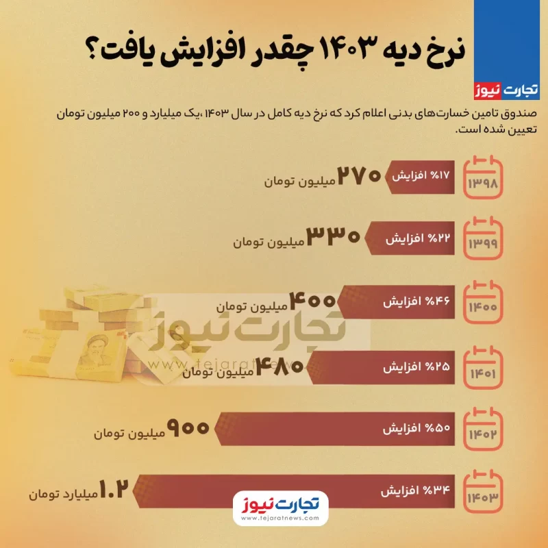 دیه 1403