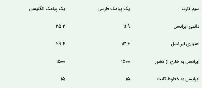 افزایش قیمت پیامک در سال ۱۴۰۳ / هر پیامک چند تومان شد؟