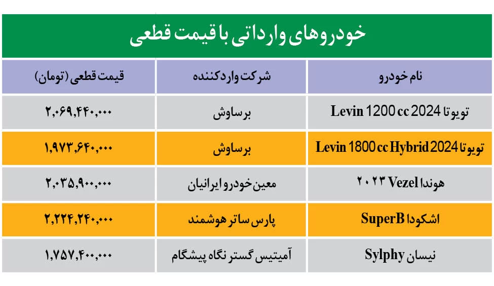 وضعیت ثبت نام جدید خودروهای وارداتی سامانه یکپارچه