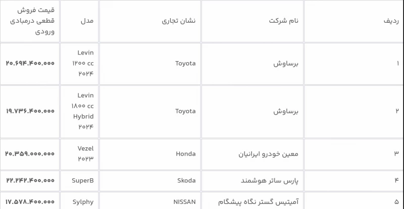 وضعیت ثبت نام جدید خودروهای وارداتی سامانه یکپارچه