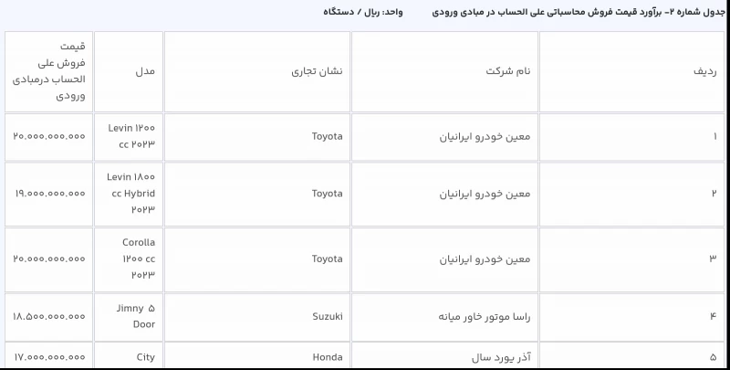 وضعیت ثبت نام جدید خودروهای وارداتی سامانه یکپارچه