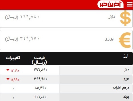 قیمت دلار سه شنبه 29 مهر