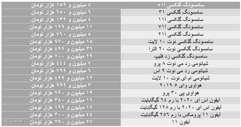 قیمت موبایل پس از انتخابات امریکا