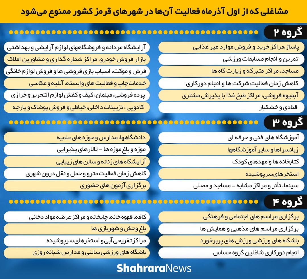 محدودیت های کرونایی اول آذر 
