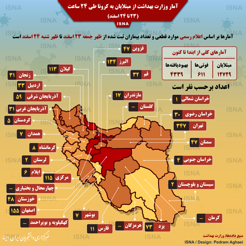 آمار مبتلایان به کرونا در ایران | امار جدید کرونا 