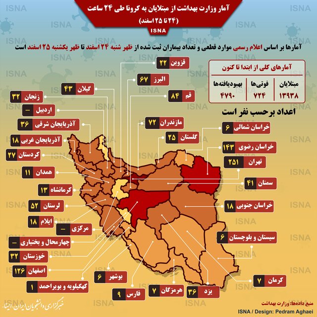 آمار وزارت بهداشت از مبتلایان به کرونا ۲۴ تا 26 اسفند