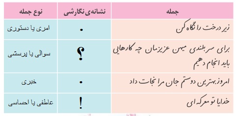 جواب سوالات درس اول نگارش ششم
