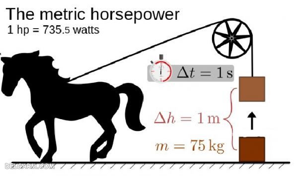 بررسی تفاوت اسب بخار و گشتاور در خودرو