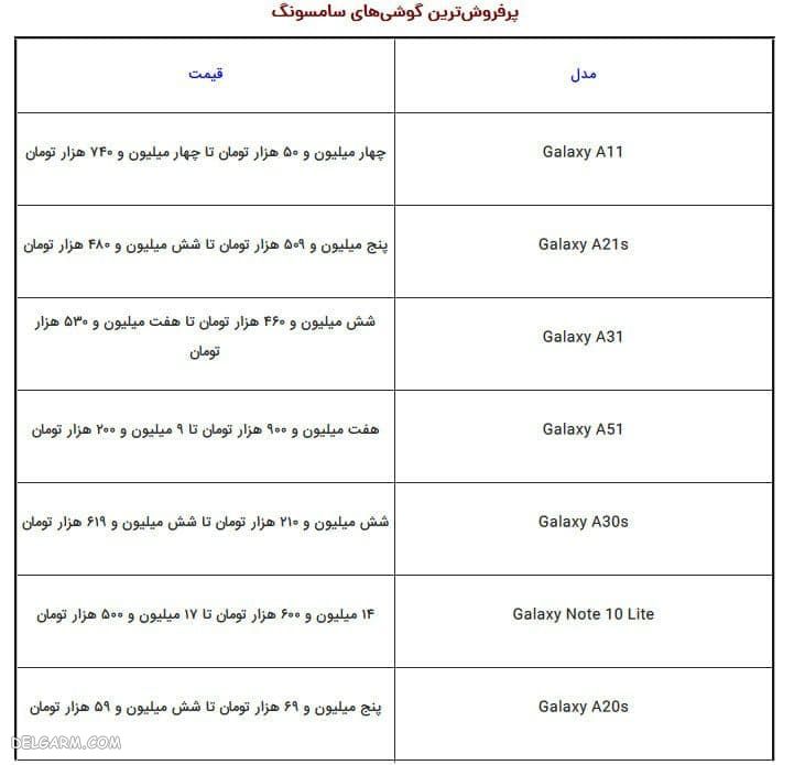 قیمت انواع گوشی سامسونگ، هوآوی و آیفون