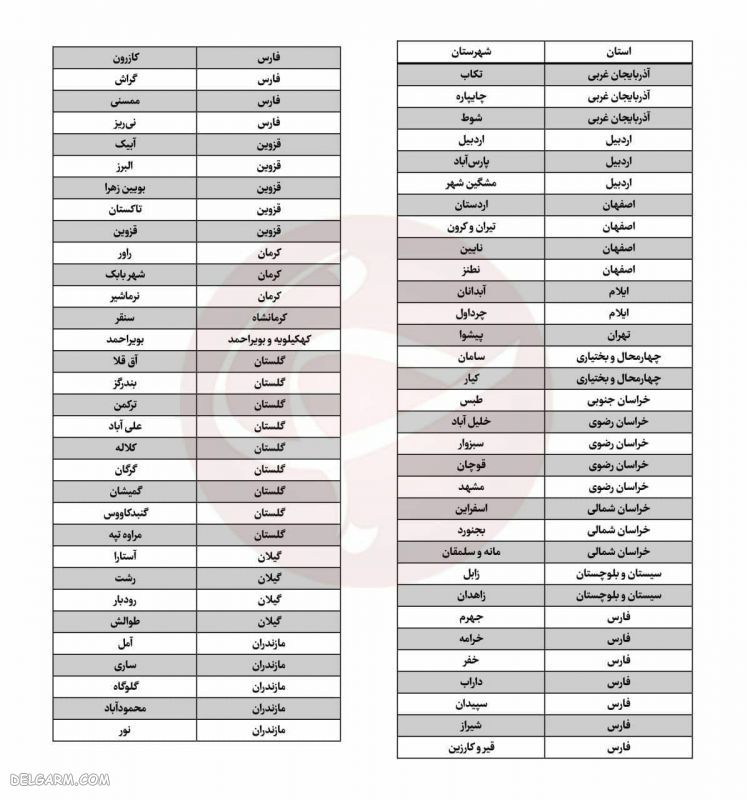 ادامه تعطیلی کرونایی برای شهرهای قرمز + لیست شهرها