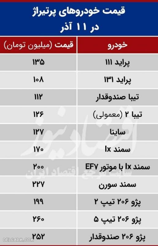 بازگشت پراید به کانال ۱۰۰ میلیون تومان + آخرین قیمت خوردو