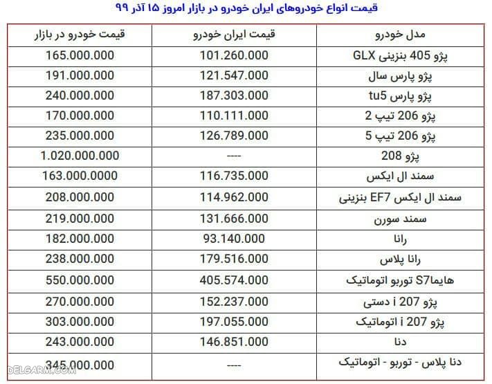 قیمت روز خودرو در بازار امروز ۱۵ آذر ۹۹