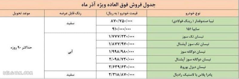 آغاز طرح فروش فوق العاده 8 محصول سایپا از امروز