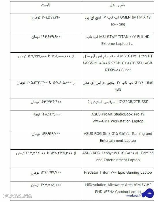 قیمت لپ ‌تاپ در ایران ۲۰۰ میلیون شد!