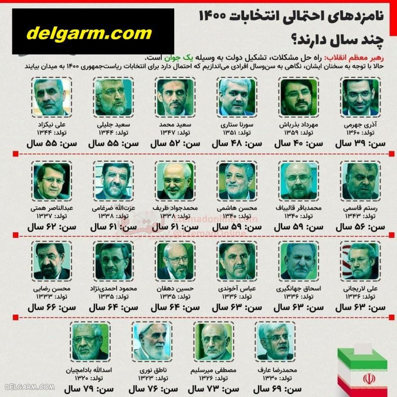 عکس / 22 کاندیدای احتمالی ریاست جمهوری ایران