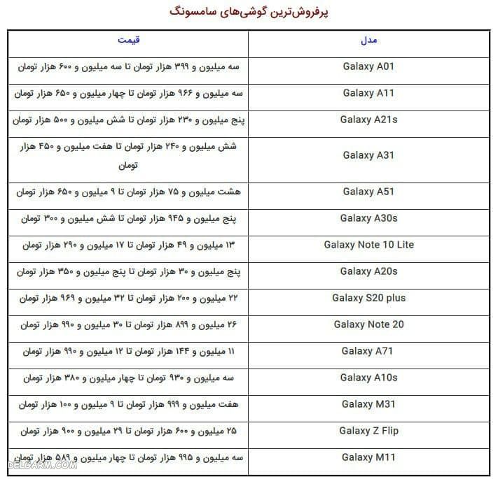 قیمت پرفروش ترین گوشی ها + عکس