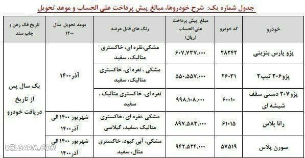 آغاز پیش فروش یکساله ۵ محصول ایرانخودرو از امروز